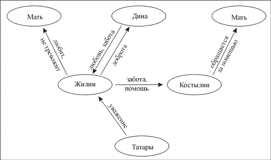 Схема 2